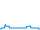 Dagverloop