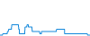 Dagverloop