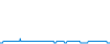 Dagverloop