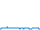 Dagverloop