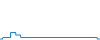 Dagverloop