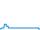 Dagverloop