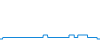Dagverloop