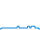 Dagverloop