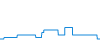 Dagverloop
