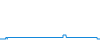 Dagverloop