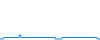 Dagverloop