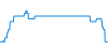 Dagverloop