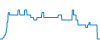 Dagverloop