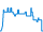 Dagverloop