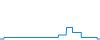 Dagverloop