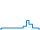 Dagverloop