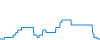 Dagverloop