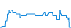 Dagverloop