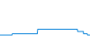 Dagverloop