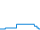 Dagverloop