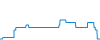 Dagverloop