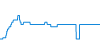 Dagverloop