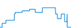 Dagverloop