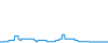 Tagesverlauf