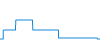 Dagverloop