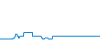 Dagverloop
