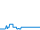 Dagverloop