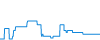 Dagverloop
