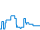 Dagverloop