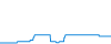 Dagverloop