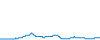 Dagverloop