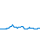 Dagverloop