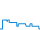 Tagesverlauf