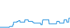 Dagverloop