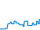 Dagverloop