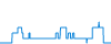 Tagesverlauf