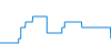 Tagesverlauf