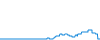 Dagverloop