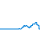 Dagverloop