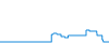 Dagverloop