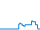 Dagverloop