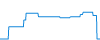 Tagesverlauf