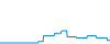 Tagesverlauf