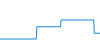 Tagesverlauf