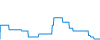 Dagverloop