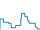 Dagverloop