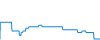 Dagverloop