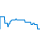 Dagverloop