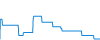 Dagverloop