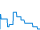 Dagverloop